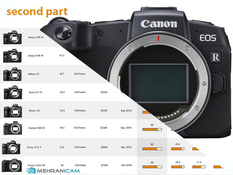 تصویر نمای مقابل دوربین Canon EOS RP