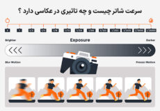 سرعت شاتر چیست و چه تاثیری در عکاسی دارد ؟