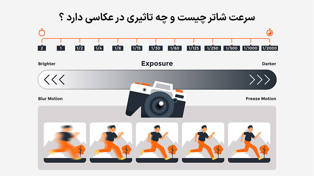 سرعت شاتر چیست و چه تاثیری در عکاسی دارد ؟